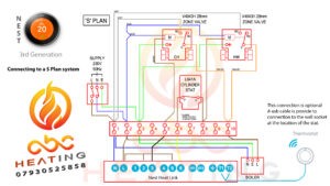 Nest Wiring Setup